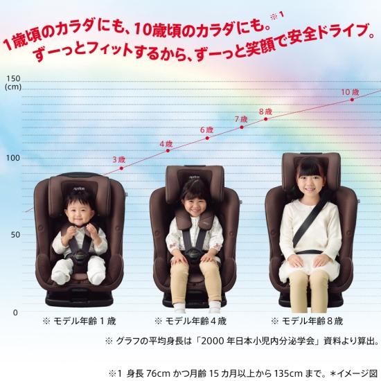 フォームフィット ISOFIX セーフティープラス AB - アップリカ公認 