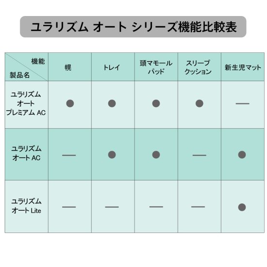 ユラリズム オート AC（電動スウィング） - アップリカ公認オンラインショップ