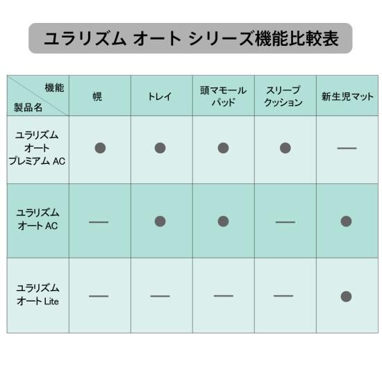 ユラリズム オートプレミアム AC（電動スウィング） - アップリカ公認 