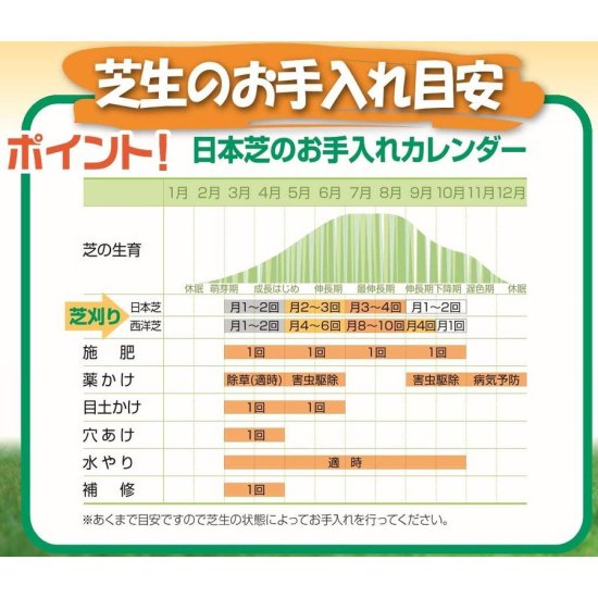 DGM-H200R 手動式芝刈機自動調整刃 - com market