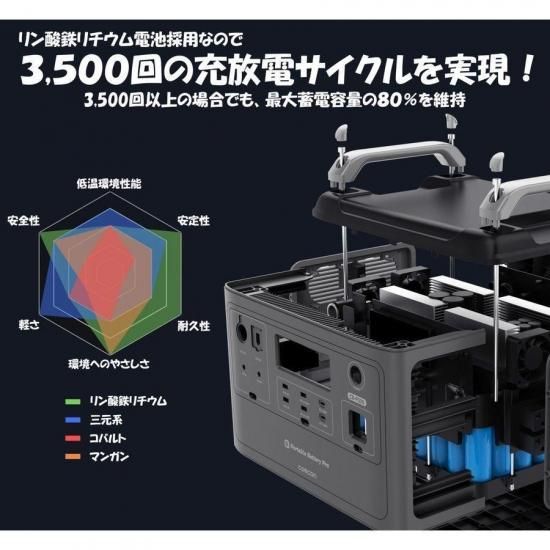 comcon ポータブル電源 2000W 大容量 2000wh 大容量 ポータブル
