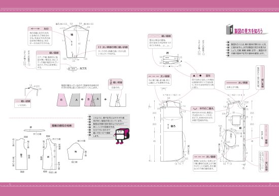 型紙（パターン）販売 【型紙】実物大の婦人原型（文化式・ドレメ式）１枚と製図の引き方ハンドブックセット(kit-0001)