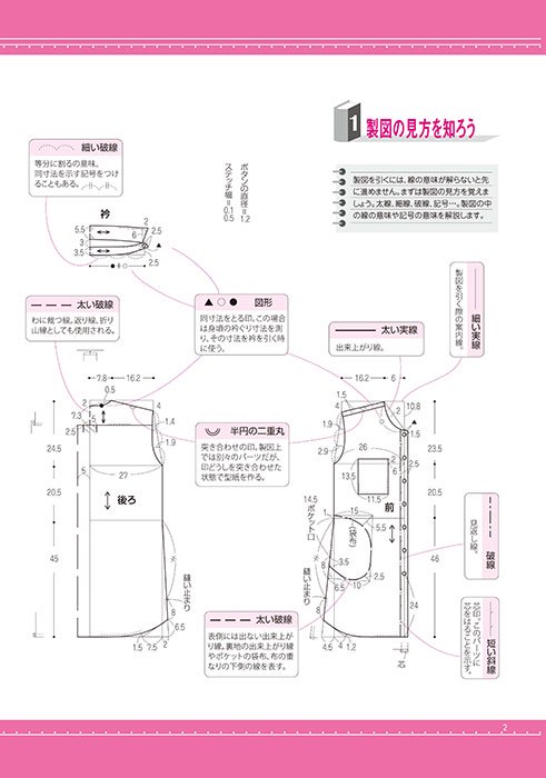 型紙（パターン）販売 【型紙】製図はじめてさんのためのスタート３点