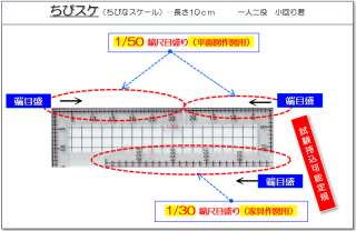 㤪ޤ®ãڤӥۢʿ̿ޡȶ޺Ѣ䡡1/301/50̼դľ구10