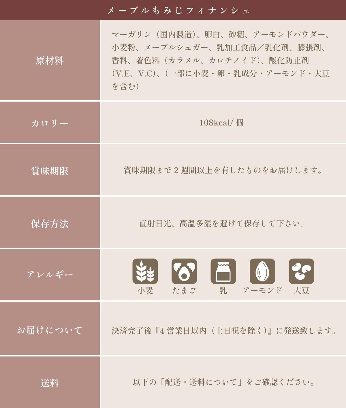 フィナンシェ成分表示