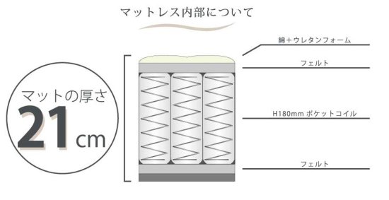 ウレタンマット 販売 sw