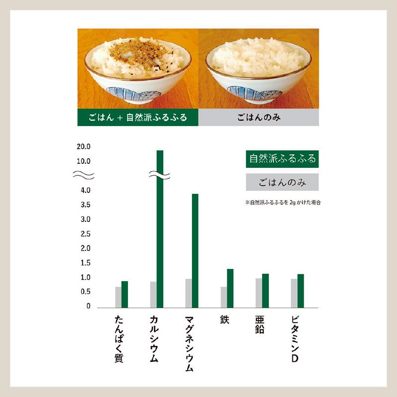 自然派ふるふる 【カレー味】 3袋セット(60g×3)【送料込み】 - 自然派給食オンラインストア