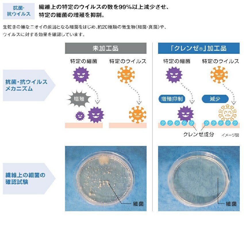 安い購入 メディカルブランケット 抗ウイルス 富士ゴムナース - www