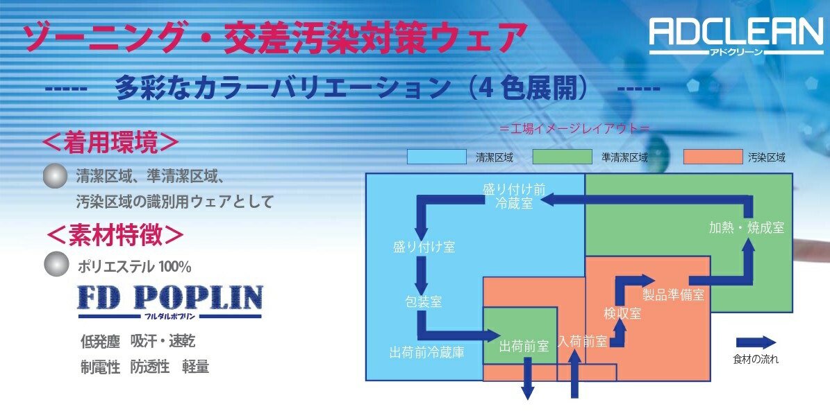 ガードナー ADCLEAN つなぎ CZ100 食品工場 フードファクトリー 異物