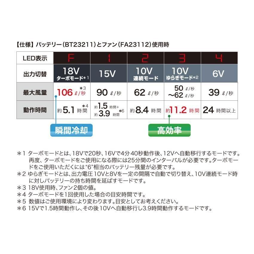 ジーベック 空調服(R) | スターターキット 18V - ユニフォーム