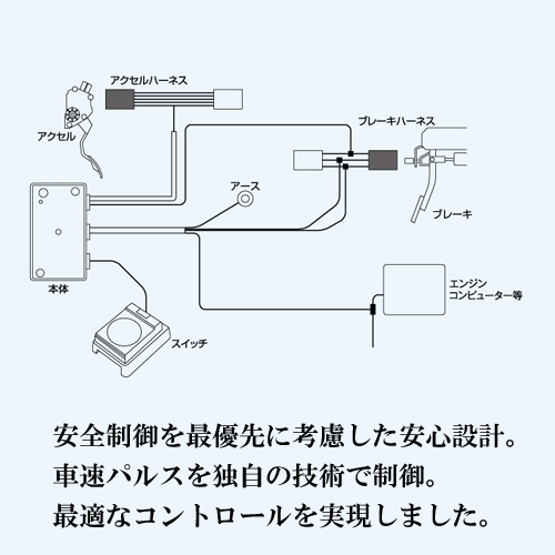 ハイエース 4型 ハーネス トップ 車速