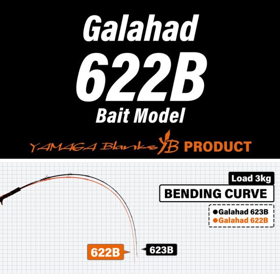 ヤマガブランクス　ギャラハド　Galahad 622B Bait Model　竿 ロッド 釣り 釣具 道具 ベイトモデル　ジギング　1本継 - ナニワ  ショッピングサイト
