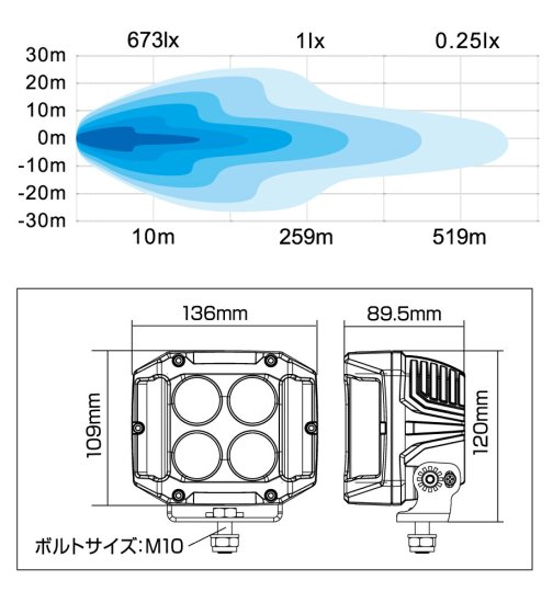 BMO JAPAN 船舶用 拡散ライト 作業灯 コンボLEDライト12灯 船舶用 マリン LED 高輝度 明るい - ナニワ ショッピングサイト