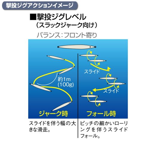 撃投ジグ 100ｇ レベル ＧＪＬ－１００ カルティバ 2個で送料無料