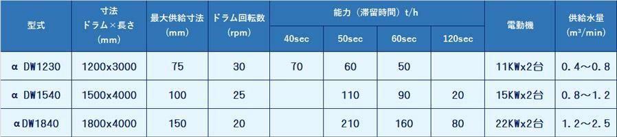 �ɥ�०���å��㡼������