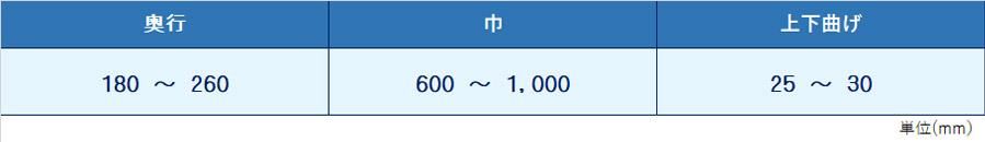 ����Ƨ���ġ��б�������