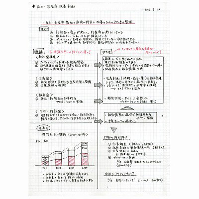 コクヨ キャンパスノート（方眼罫） Ａ５（３号） ５ｍｍ方眼罫 ４０枚