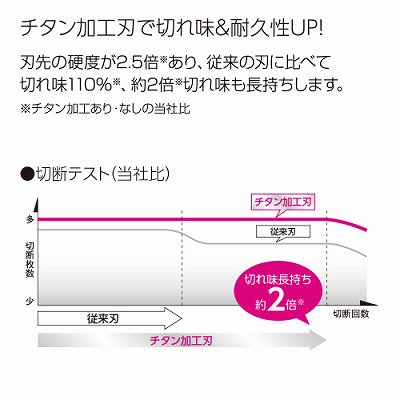 コクヨ ペーパーカッター ＜ロータリー式 ２０枚切り Ａ３＞ DN-TR201