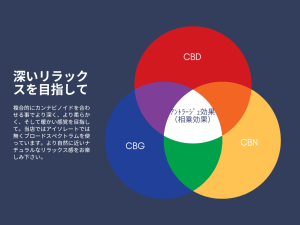 CBD CBG CBN CBDv オイル 9ｇ（原料3600mg） - gakubon