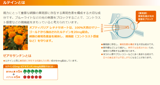 オプティバリアレチナサポート１８０粒 1箱 目の疲れ、かすみ目