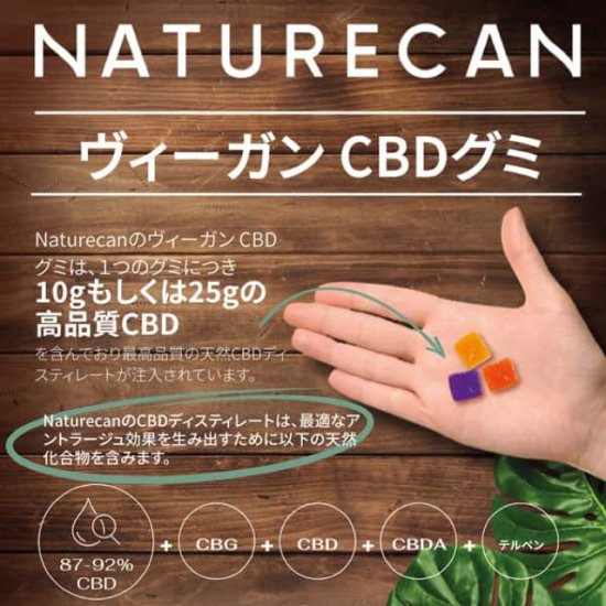 Naturecan CBDグミ