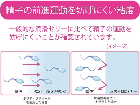 ポジティブサポート(75ml)【妊活対応ジェル】