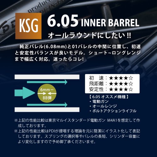 6.05インナーバレル 260mm / 東京マルイ ガスショットガン KSG - PDI Co.,Ltd / Airsoft Gun Parts