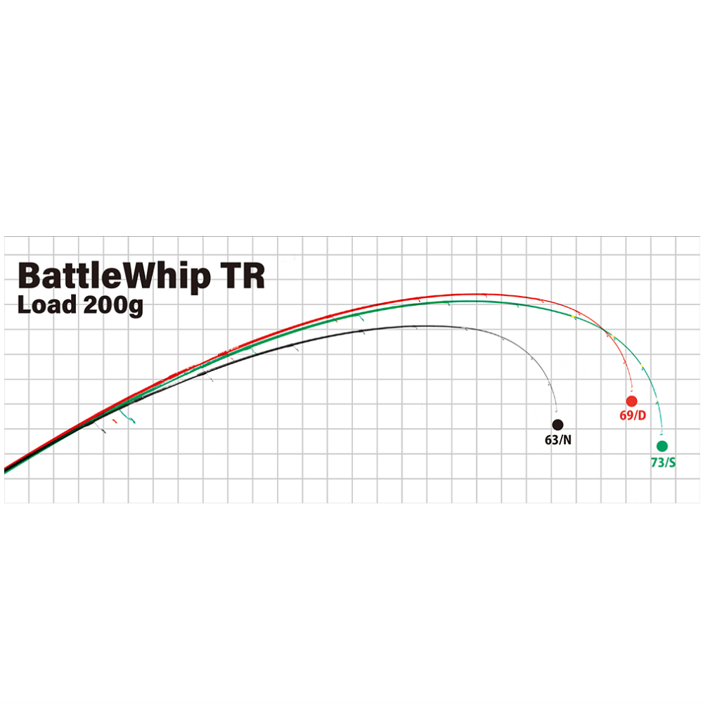 BattleWhip TR 63N ヤマガブランクス　バトルウィップ