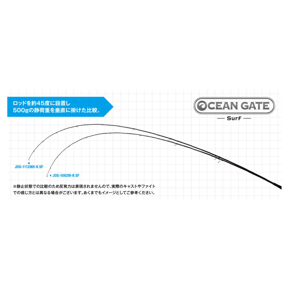 OCEAN GATE JOG-1112MH-K SF