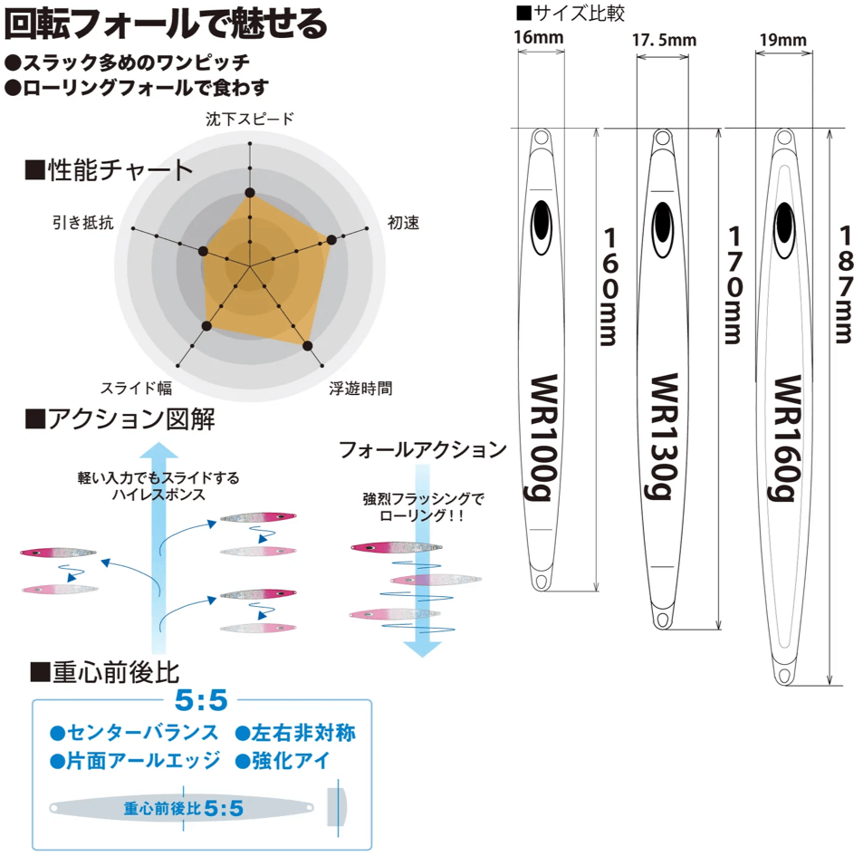 ネイチャーボーイズ ウィグルライダー 300g