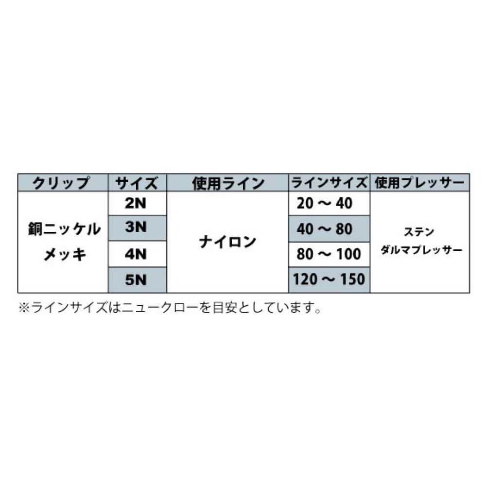 ヤマシタ 3N LPダルマクリップ 3N