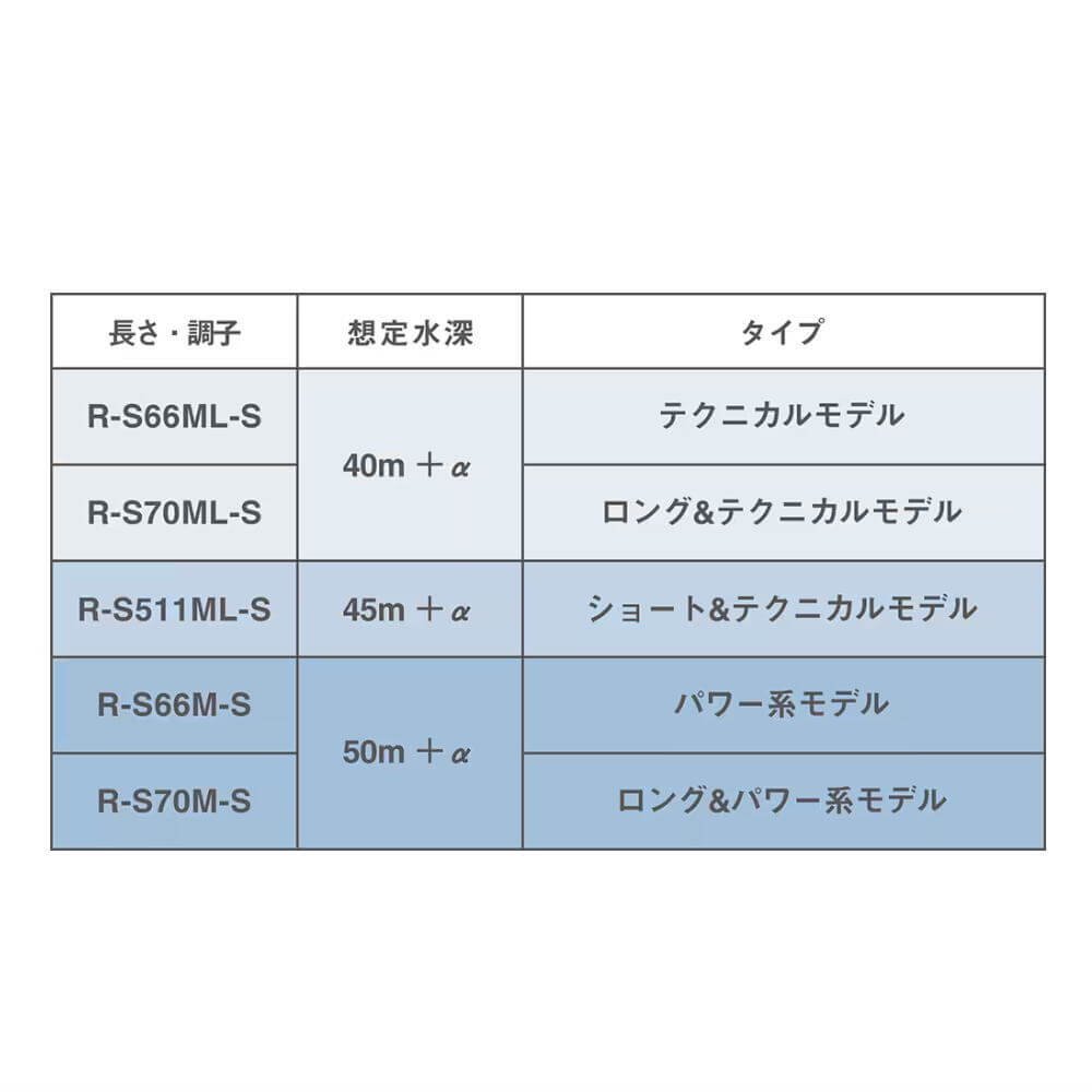 シマノ セフィア BB ティップエギング