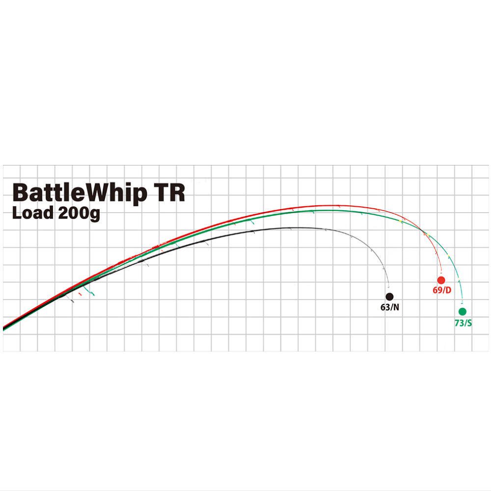 ヤマガブランクス バトルウィップ TR73/S Type-S / Shallow