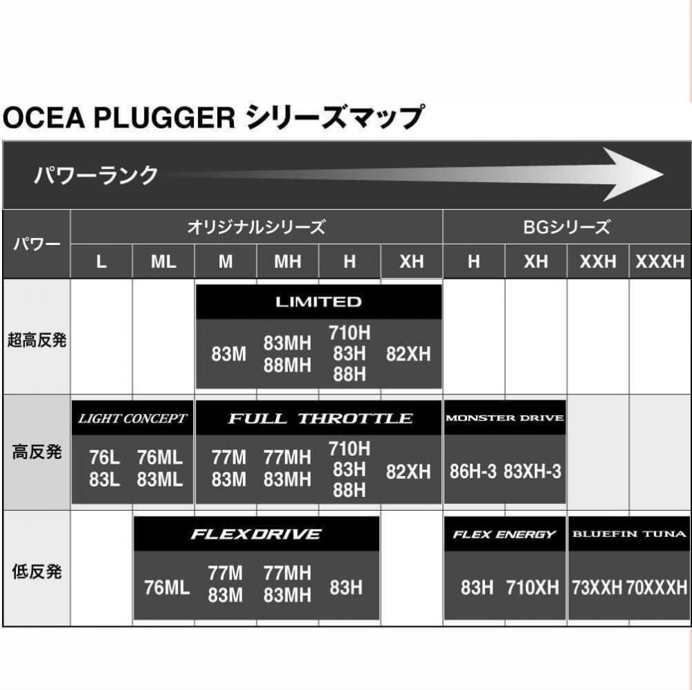 シマノ 25オシアプラッガーリミテッド