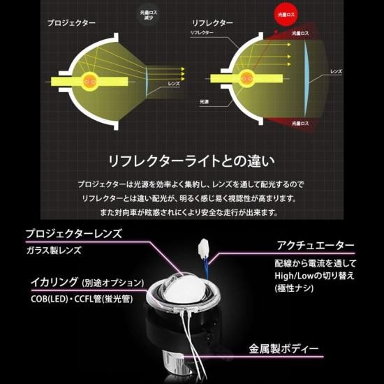 純正交換用 プロジェクターフォグランプ Lo固定 Hi/Lo切替え