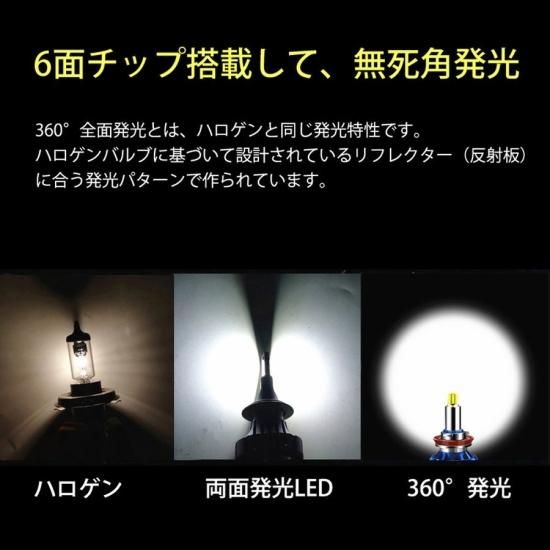 純正交換用 LEDバルブ 360度発光
