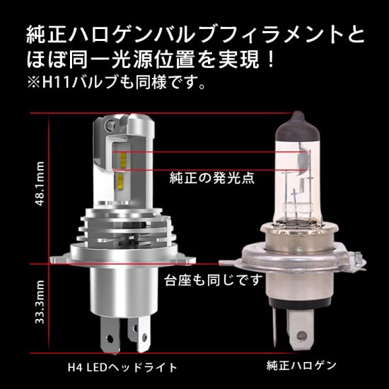 LEDヘッドライト M3 H11