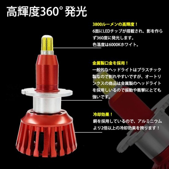 LED ヘッドライト　純正HIDランプをLED化へ