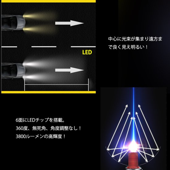 LED ヘッドライト　純正HIDランプをLED化へ