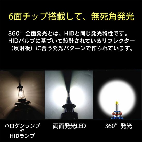 LED ヘッドライト　純正HIDランプをLED化へ