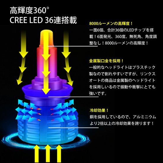 純正交換用 LEDバルブ 360度発光