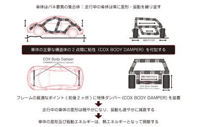 パーツ COX BODY DUMPER COX BODY DAMPER® for VW up!【受注生産】 – コックス株式会社