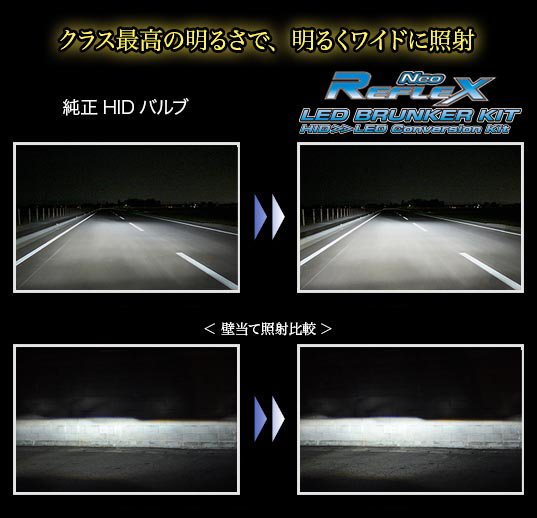 CATZ REFLEX Neo LED BRUNKER KIT（リフレクス ネオ LEDブランカー 