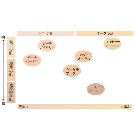 ファンデーション（エアリー） - CAC化粧品【通販サイト】