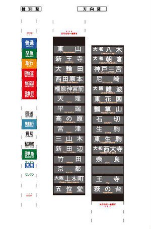 ミニミニ方向幕 奈良・京都線 2連式 - SHOSEN ONLINE SHOP