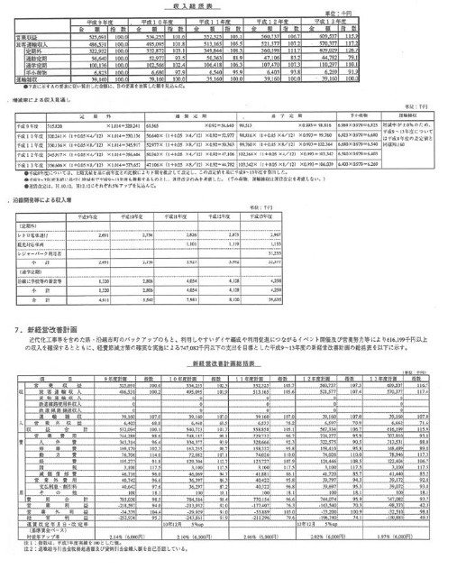 日本のローカル線150年全史 資料集1 - SHOSEN ONLINE SHOP