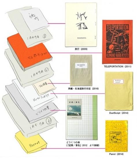 panpanya そぞろ各地探訪 全巻セット そぞろ各地探訪 panpanya旅行記集成（特典付） - 1月と7月の通信