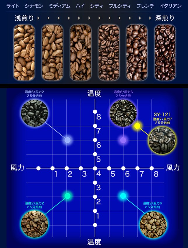 珈琲焙煎機 微調整機能付き SY-121N