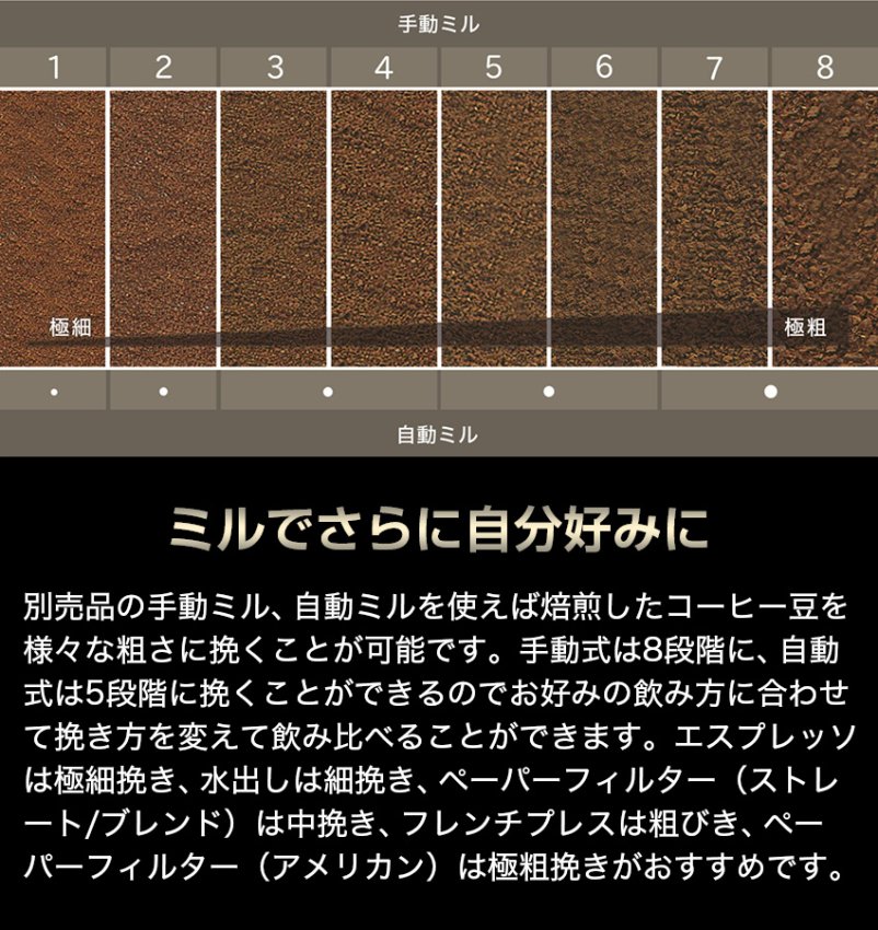 珈琲焙煎機 微調整機能付き SY-121N