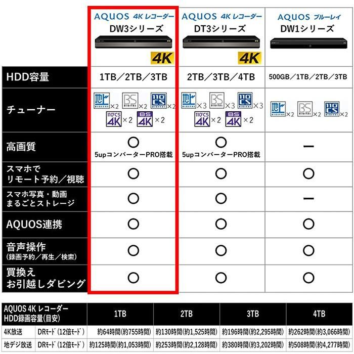 4B-C30DW3 シャープ アクオス 4K対応 ブルーレイレコーダー 3TB